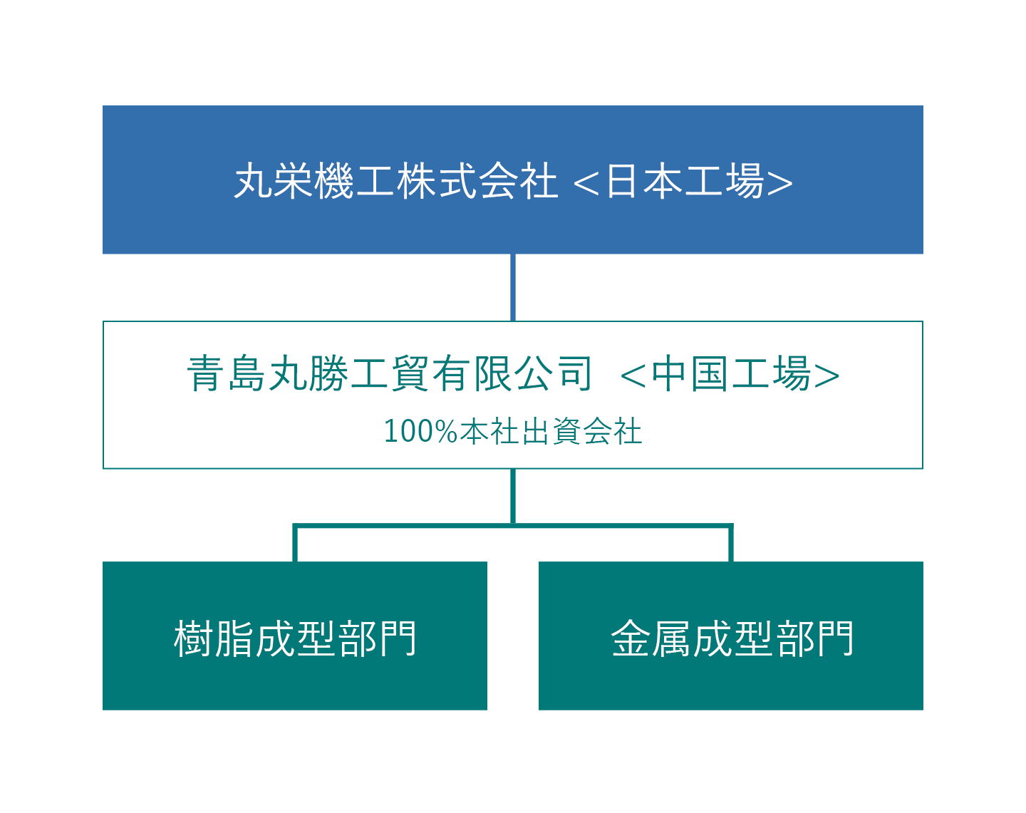 施設概要図